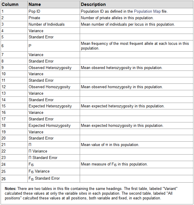 populations_sumstats_summary_tsv